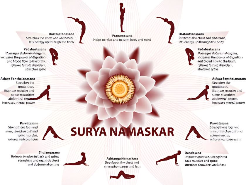 surya namaskar